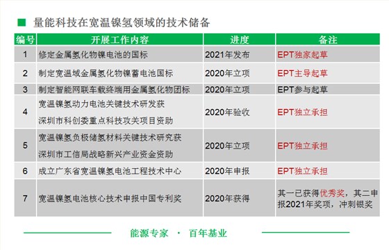 寬溫鎳氫電池技術(shù)